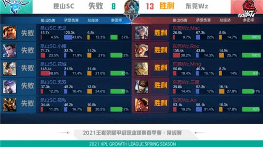 兰队之间的 兰队之间的